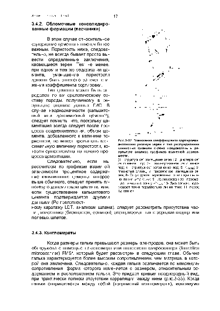 Понижение коэффициента сортировки, эволюцию размера зерен и тип распределения глинистых сланцев можно предсказать в результате анализа графиков взаимной зависимости.