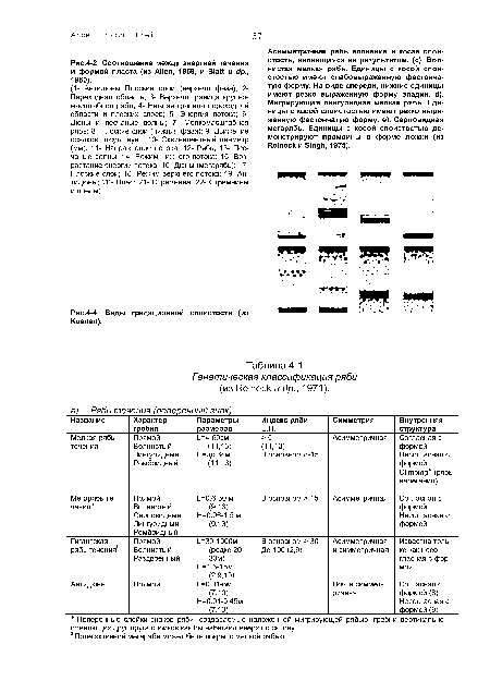 Соотношение между энергией течения и формой пласта (из Allen, 1968, и Blatt и др., 1980).