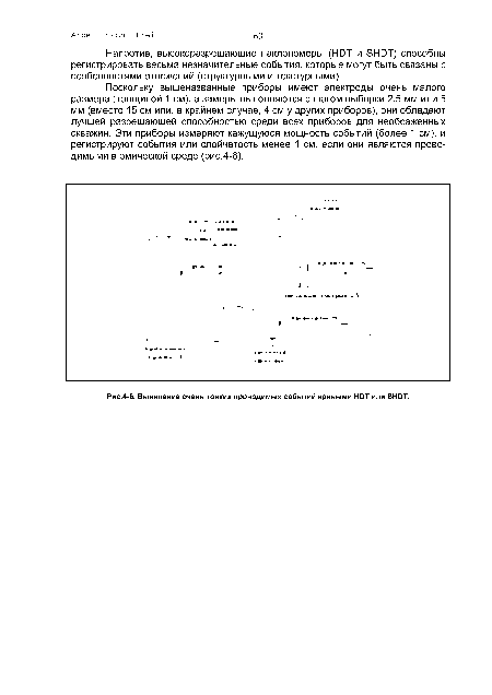 Выявление очень тонких проводимых событий кривыми НОТ или БНОТ.