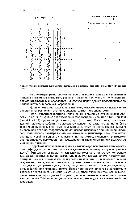 Пример, показывающий детали выявленные наклономером, (а)