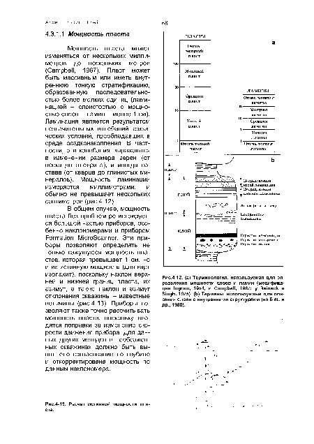 Расчет истинной мощности пласта.