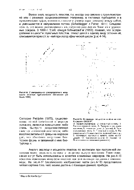Логнормальное распределение мощ-	.	’