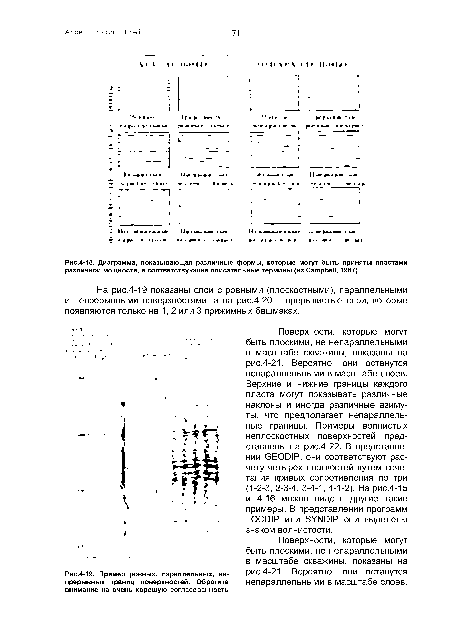 Диаграмма, показывающая различные формы, которые могут быть приняты пластами различной мощности, и соответствующие описательные термины (из СатрЬеМ, 1967).