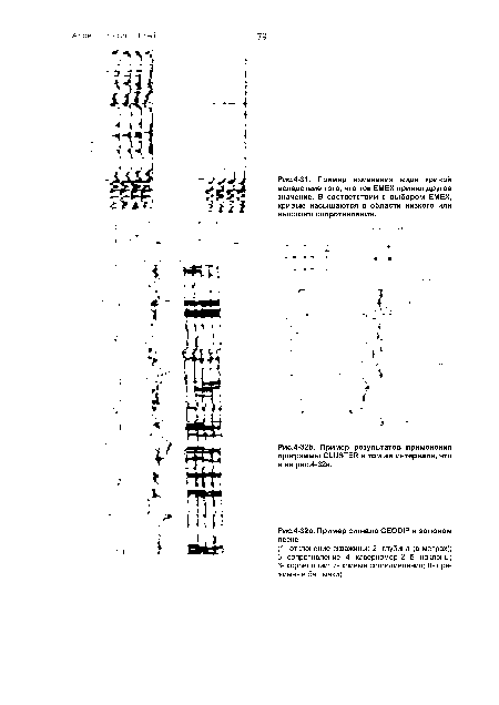 Пример изменения вида кривой вследствие того, что ток ЕМЕХ принял другое значение. В соответствии с выбором ЕМЕХ, кривые насыщаются в области низкого или высокого сопротивления.