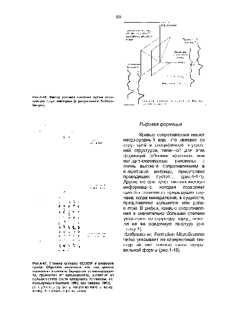 Метод расчета наклона путем ассоциации двух векторов (с разрешения ЗсМит-Ьегдег).
