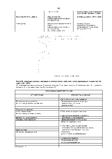 Цветные картины наклонов и геологические события, ассоциированные с ними (из вИ-геа№ и др., 1964).