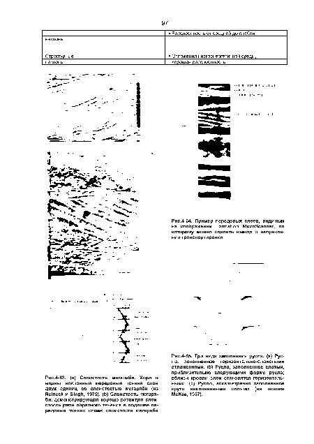 Пример передовых слоев, видимых на изображении Formation MicroScanner, по которому можно сделать вывод о направлении транспортировки