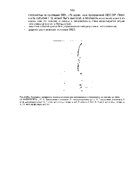 Сводная диаграмма, показывающая два наложенных аллювиальных песчаных тела.