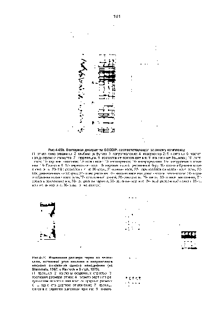 Векторная диаграмма СЕОО!Р, соответствующая верхнему комплексу.