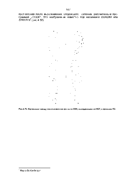 Корреляции между синтетическими кривыми DEN, выведенными по HDT, и кривыми ПС.