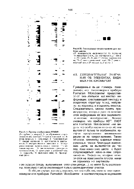 Гистограмма сопротивление для выбора цветов.