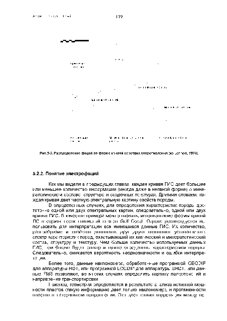 Распределение фаций по форме кривой каротажа сопротивления (из Lennon, 1976).