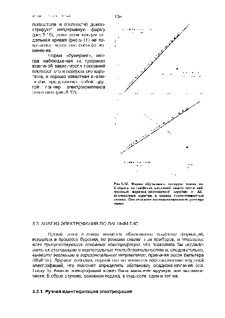 Форма «бумеранг», которую можно наблюдать на графиках взаимной зависимости нейтронный каротаж-плотностной каротаж и АК-плотностной каротаж в сериях песок-глинистый сланец. Она отражает последовательность размера зерен.