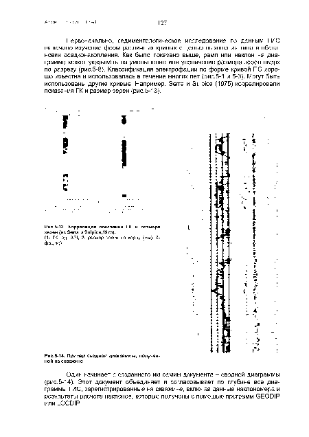 Корреляция показаний ГК и размера зерен (из Serra и Sulpice,1975).