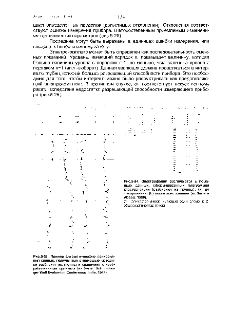 Электрофации различаются с помощью данных, сформированных программой кластеризации (разбиения на группы)