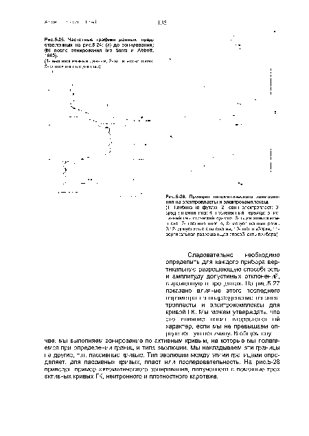 Частотные графики данных, представленных на рис.5-24