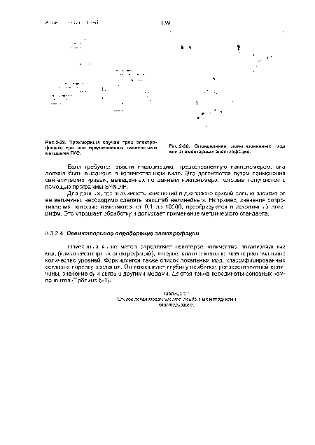 Трехмерный случай трех электрофаций; три оси представлены различными 