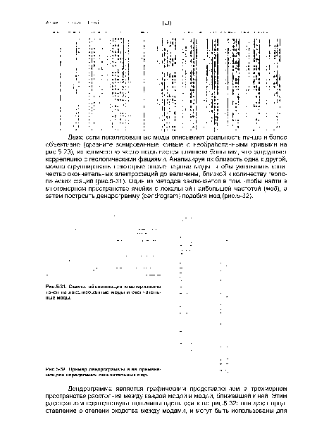 Схемы, объясняющие кластеризацию точек на локализованные моды и окончательные моды.