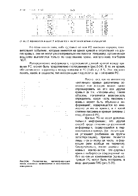 Гистограммы, иллюстрирующие	^	^	^