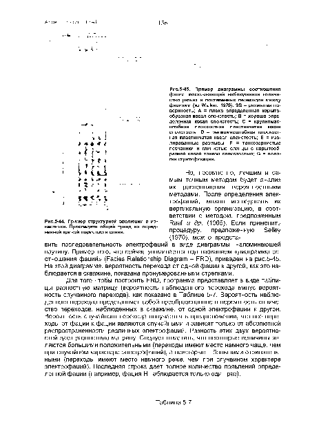 Пример диаграммы соотношения фаций, показывающий наблюденное количество резких и постепенных переходов между фациями (из Walker, 1979). SS = размытая поверхность; А = плохо определенная корытообразная косая слоистость; В = хорошо определенная косая слоистость; С = крупномасштабная плоскостная пластинчатая косая слоистость; D = мелкомасштабная плоскостная пластинчатая косая слоистость; Е = изолированные размывы; F = тонкозернистые песчаники и глинистые сланцы с корытообразной косой тонкой слоистостью; G = пологая стратификация.