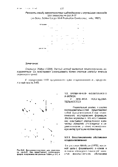 Диаграмма-«паутина» для скважины анализа последовательностей ЯВЛЯ-на рис.5-37. Она представляет соотношение	м