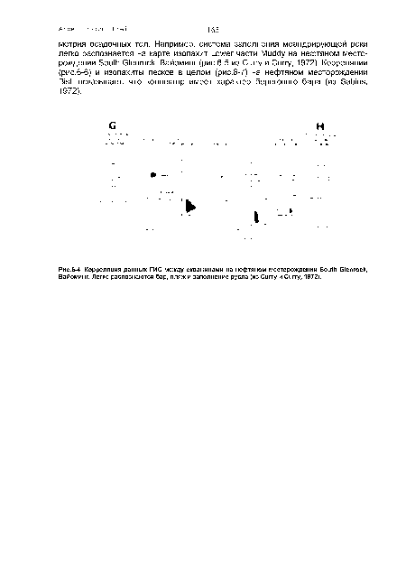 Корреляция данных ГИС между скважинами на нефтяном месторождении South Gienrock, Вайоминг. Легко распознаются бар, пляж и заполнение русла (из Curry и Curry, 1972).