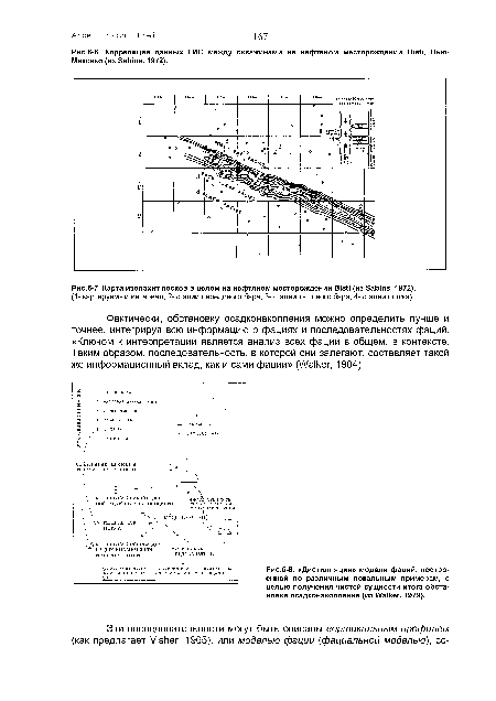 Корреляция данных ГИС между скважинами на нефтяном месторождении В1зИ, Нью-Мексико (из ЗаЫпв, 1972).