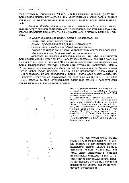 Примеры вертикальных профилей ПС