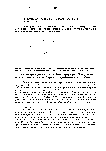Примеры вертикальных профилей ПС и сопротивления в высокодеструктивных дельтовых системах с преобладанием волновой активности. Бассейн Delta Coast (из Fisher, 1969).