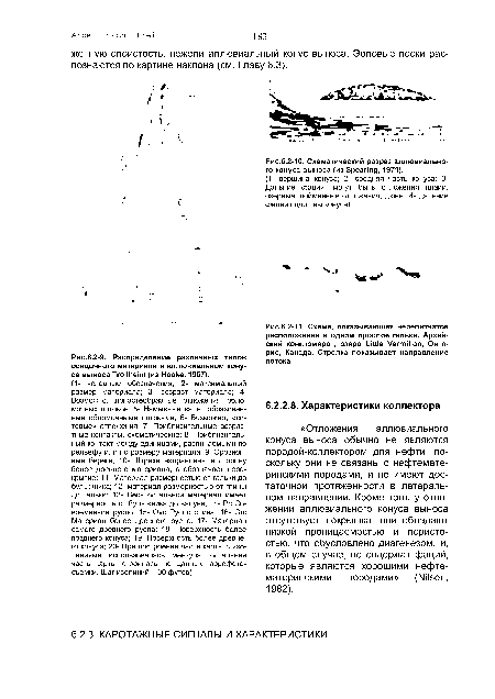Схематический разрез аллювиального конуса выноса (из Spearing, 1971).