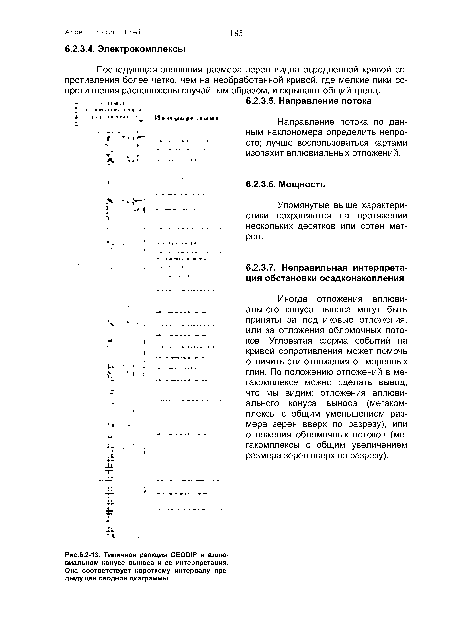 Типичная реакция СЕОй1Р в аллювиальном конусе выноса и ее интерпретация. Она соответствует короткому интервалу предыдущей сводной диаграммы.