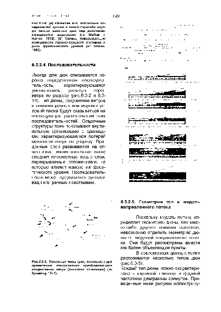 Основные типы дюн, показывающие ориентацию относительно преобладающего направления ветра (показано стрелками) (из Spearing, 1971).