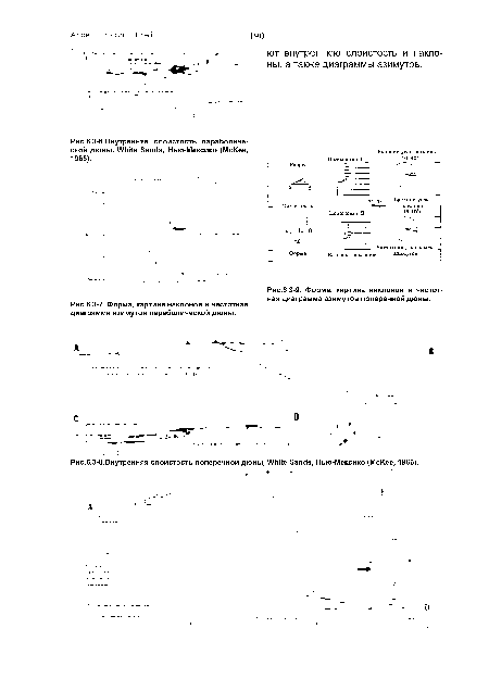 Внутренняя слоистость параболической дюны, White Sands, Нью-Мексико (McKee, 1966).