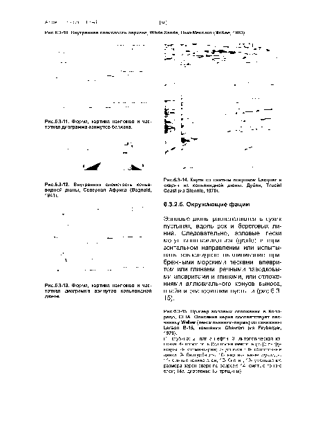 Внутренняя слоистость бархана, White Sands, Нью-Мексико (McKee, 1966).