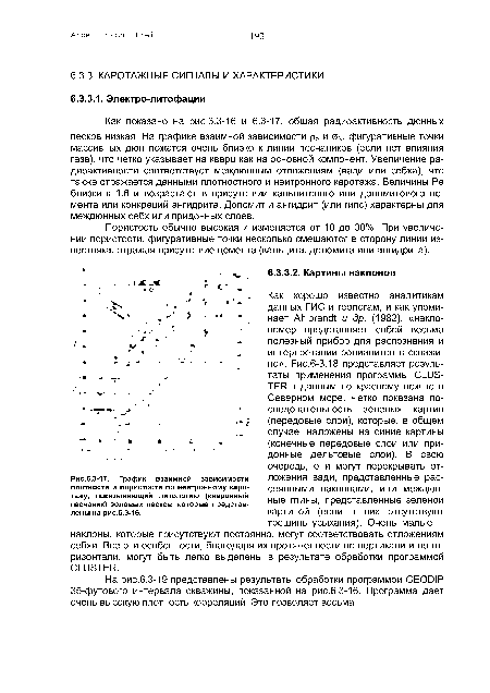 График взаимной зависимости плотности и пористости по нейтронному каротажу, показывающий литологию (кварцевый песчаник) эоловых песков, которые представлены на рис.6.3-16.