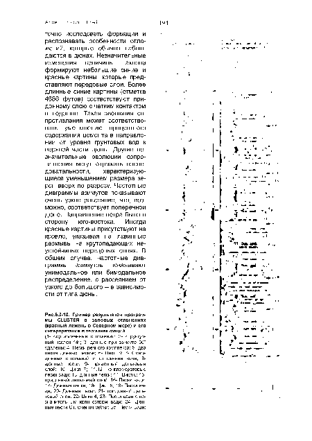 Пример результатов программы CLUSTER в эоловых отложениях (красный лежень в Северном море) и его интерпретация в терминах фаций.