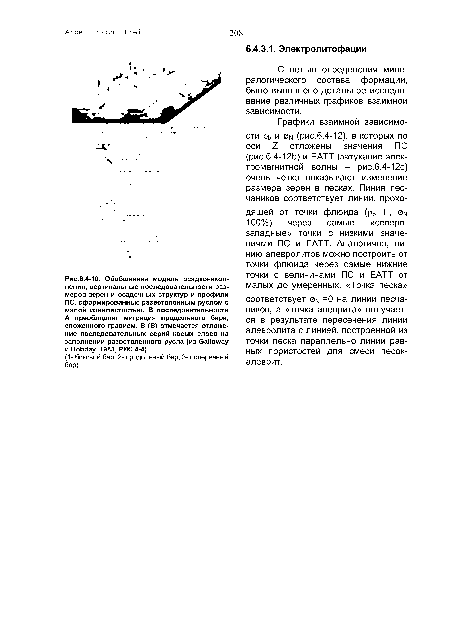 Обобщенная модель осадконакоп-ления, вертикальные последовательности размеров зерен и осадочных структур и профили ПС, сформированные разветвленным руслом с малой извилистостью. В последовательности А преобладает миграция продольного бара, сложенного гравием. В (В) отмечается отложение последовательных серий косых слоев на заполнении разветвленного русла (из Galloway и Hobday, 1983, РИС.4-4).