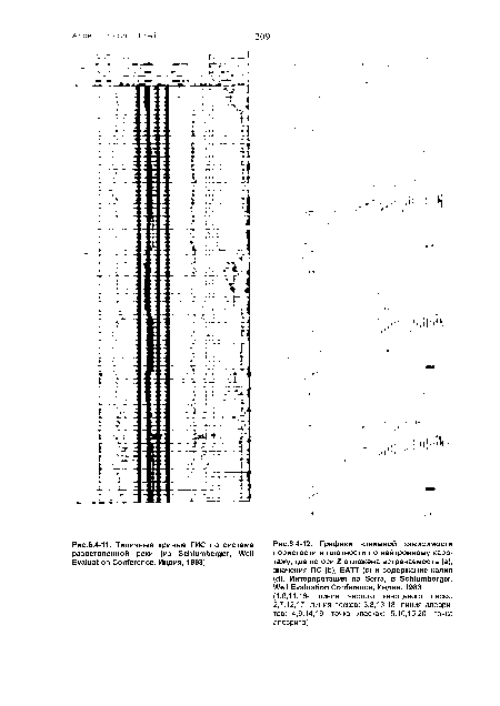 Типичные кривые ГИС по системе разветвленной реки (из Schlumberger, Well Evaluation Conference, Индия, 1983).