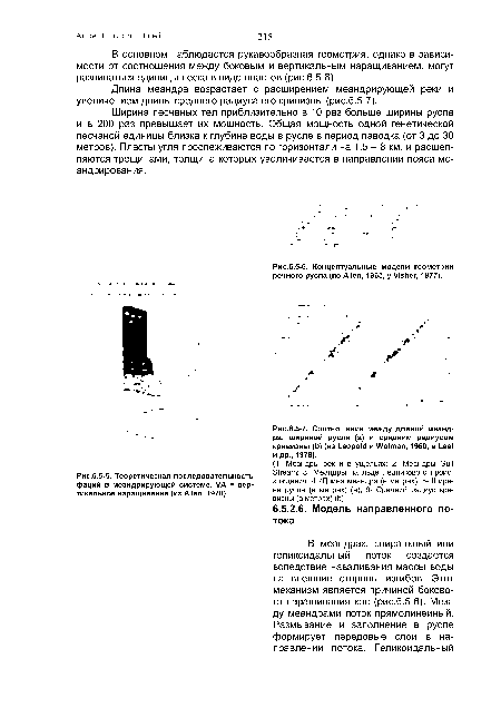 Концептуальные модели геометрии речного русла (по Allen, 1965, у Visher, 1977).