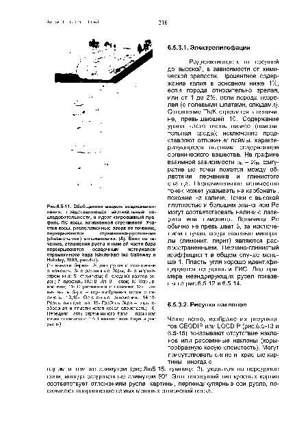 Обобщенная модель осадконакоп-ления, представляющая вертикальные последовательности, и идеализированный профиль ПС косы, измененной стремниной. Участки косы, расположенные вверх по течению, перекрываются	стремнинно-русловыми