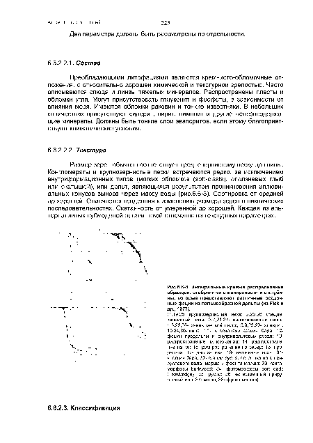 Интегральные кривые распределения образцов, отобранных с поверхности и с глубины, которые представляют различные осадочные фации из пальцеобразной дельты (из Fisk и ДР., 1977).