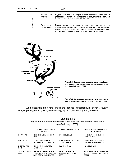 Треугольная диаграмма классификации дельтовых осадочных последовательностей (из Galloway, 1975).