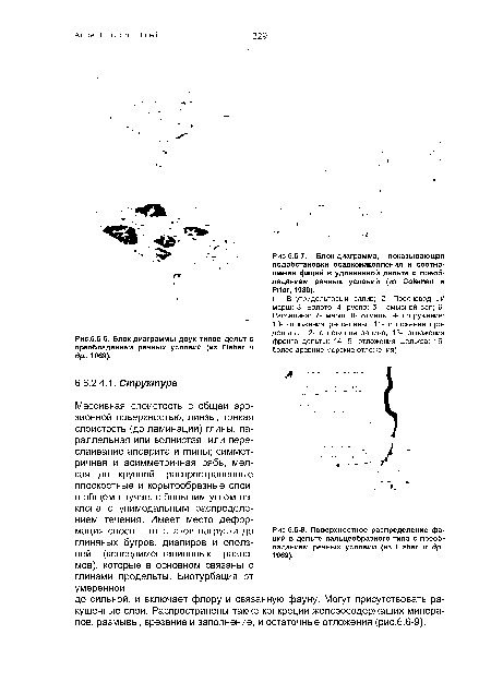 Блок-диаграммы двух типов дельт с преобладанием речных условий (из Fisher и др., 1969).