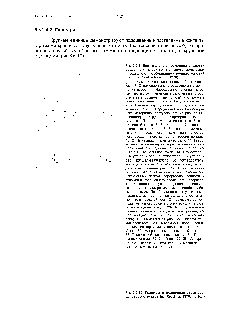 Вертикальные последовательности осадочных структур на внутридельтовых площадях с преобладанием речных условий (из Elliot, 1974, в Reading, 1978).