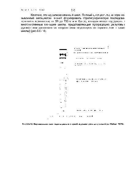 Вертикальная эволюция в дельте с преобладанием речных условий (из Walker, 1979).