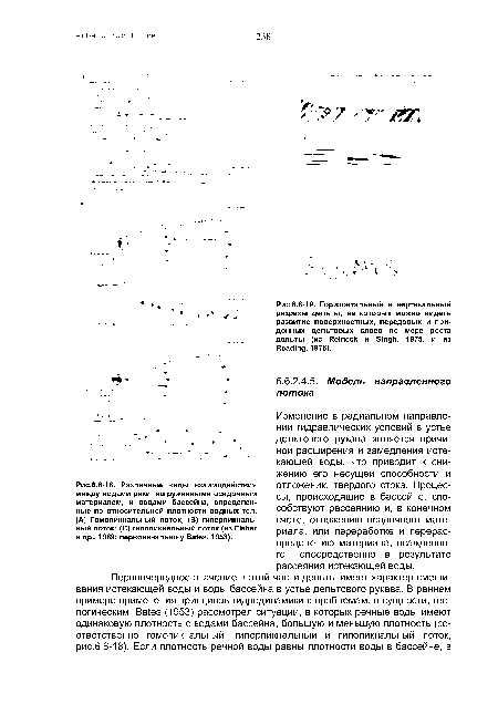 Горизонтальный и вертикальный разрезы дельты, на которых можно видеть развитие поверхностных, передовых и придонных дельтовых слоев по мере роста дельты (из Reineck и Singh, 1975, и из Reading, 1978).