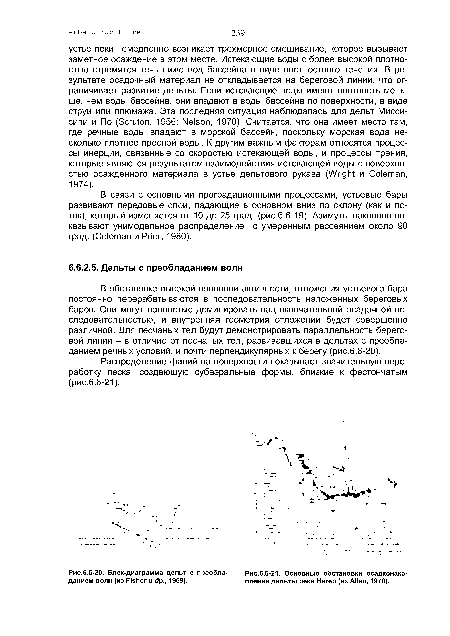 Блок-диаграмма дельт с преобладанием волн (из Fisher и др., 1969).