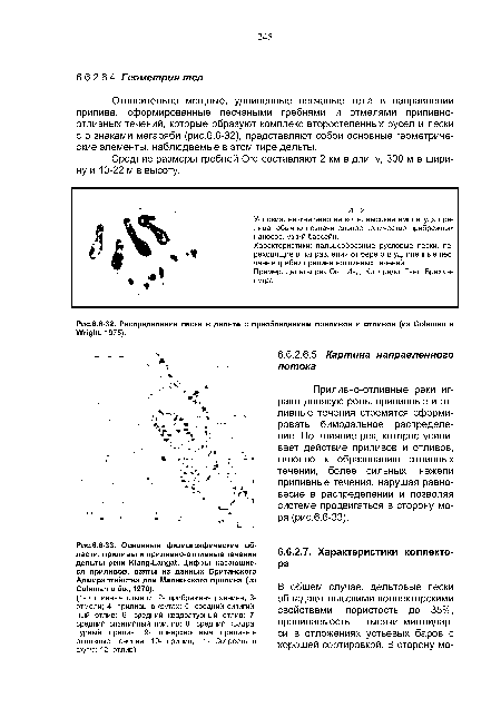 Распределение песка в дельте с преобладанием приливов и отливов (из Coleman и Wright, 1975).