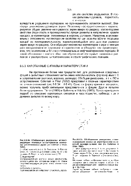 Обобщающие диаграммы, иллюстрирующие основные характеристики отложений разветвленных русел (из Coleman и Prior, 1982).