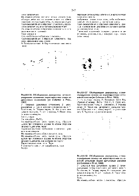 Обобщающие диаграммы, иллюстрирующие основные характеристики озерных дельтовых отложений (из Coleman и Prior, 1982).